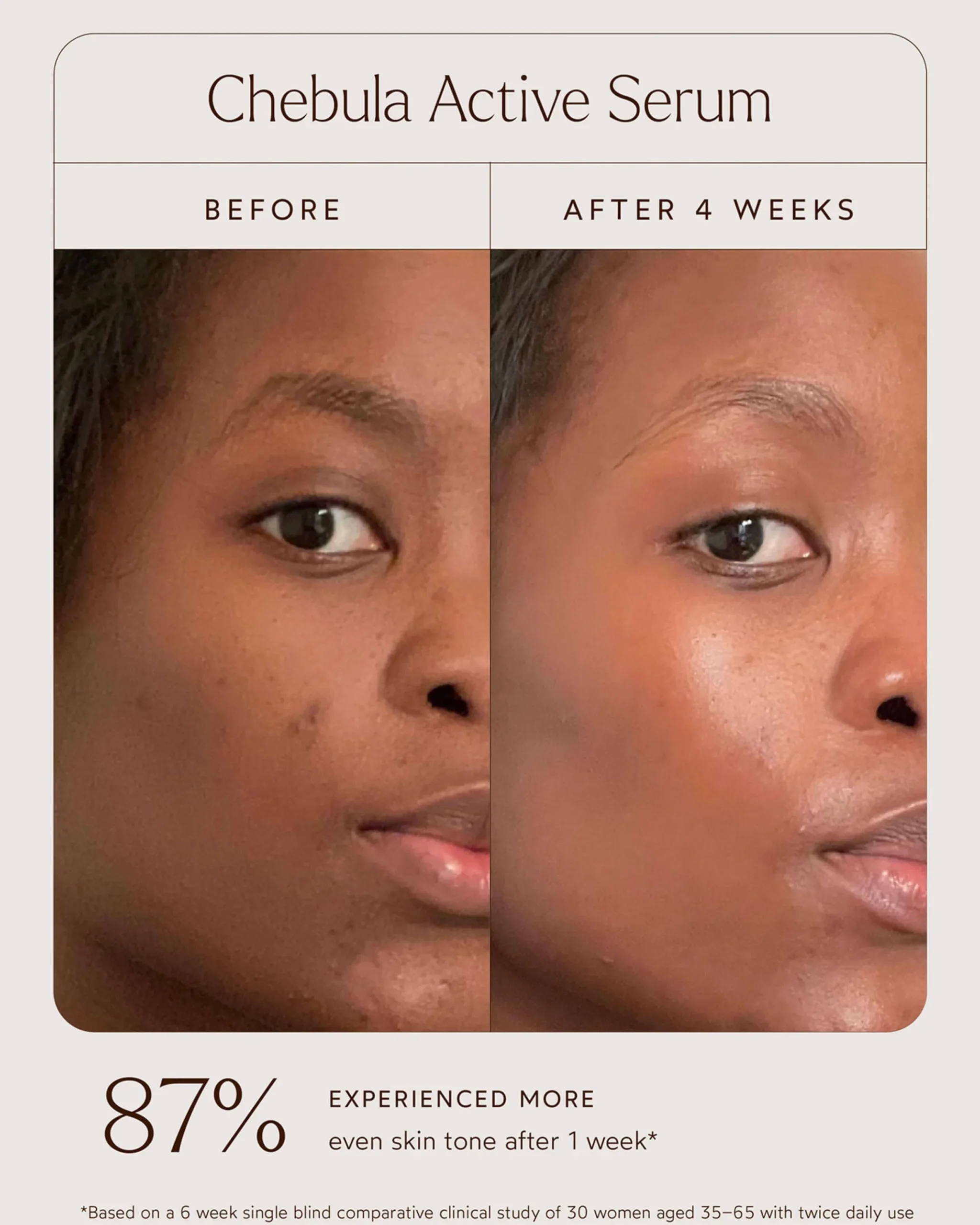 Chebula Active Anti-Aging Serum