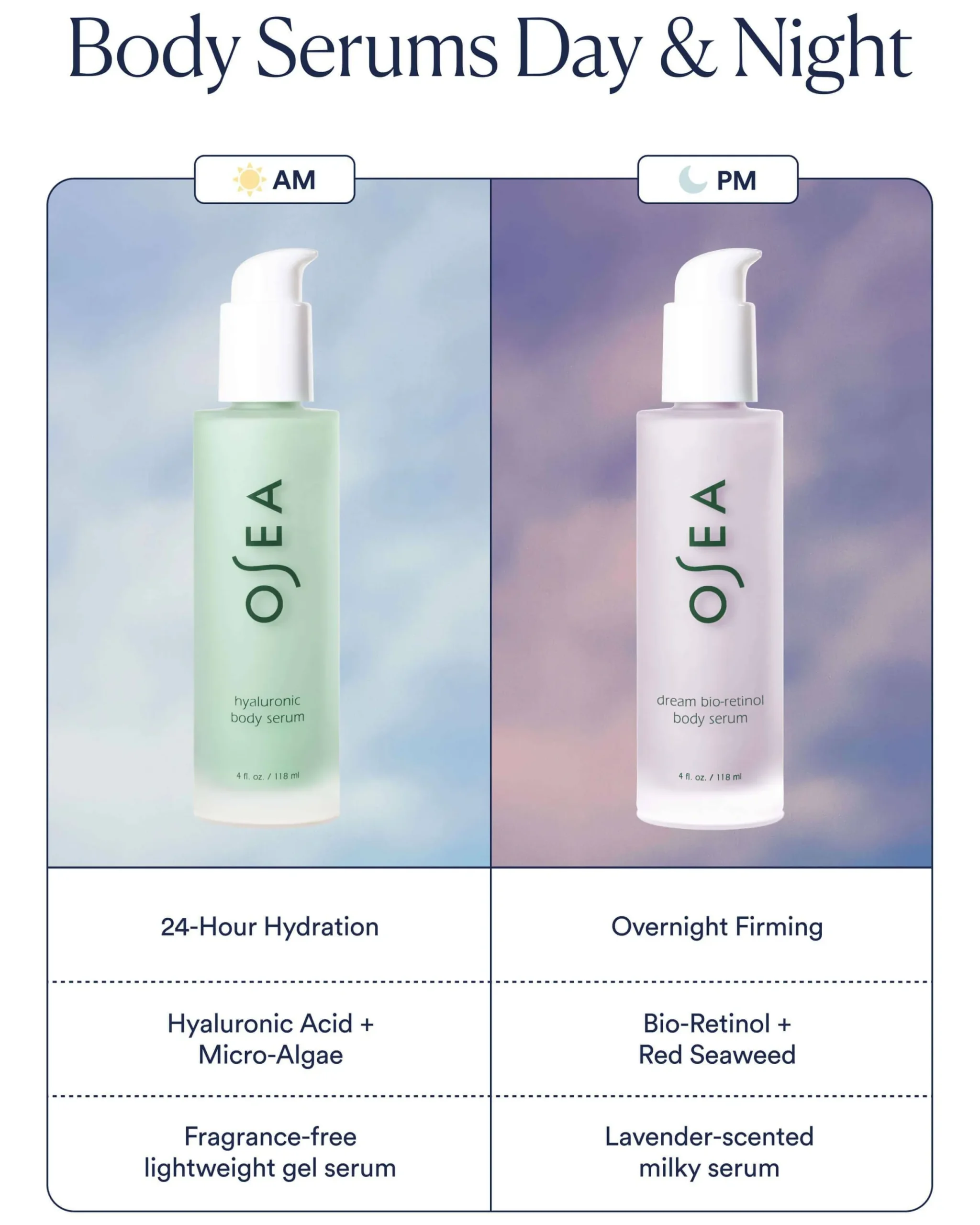 Dream Bio-Retinol Body Serum