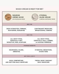 Eternal Glow Cream with Vitamin C, Baukuchiol, Ceramides + Saffron