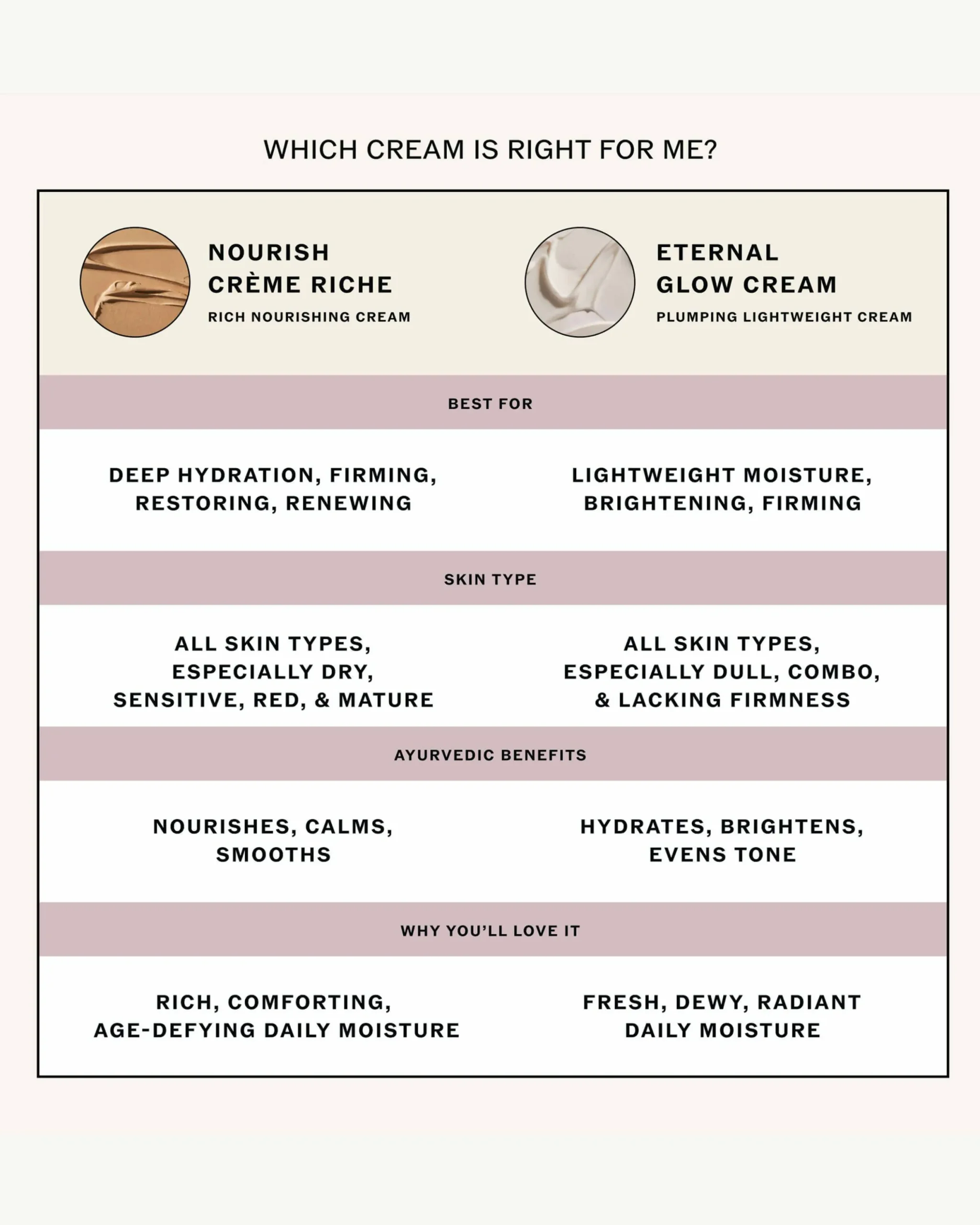 Eternal Glow Cream with Vitamin C, Baukuchiol, Ceramides + Saffron