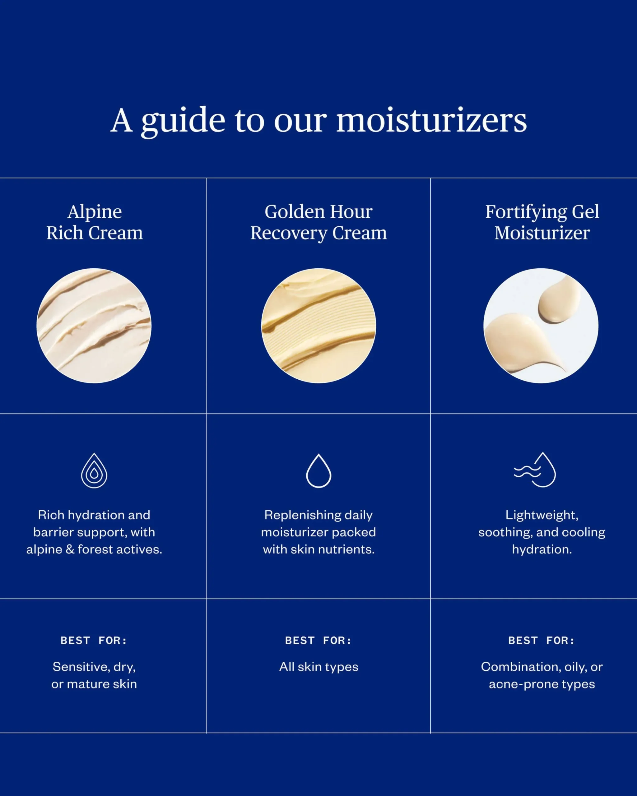 Fortifying Gel Moisturizer with BHA for Congestion & Lightweight Hydration