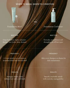 FOUNDATION Conditioner