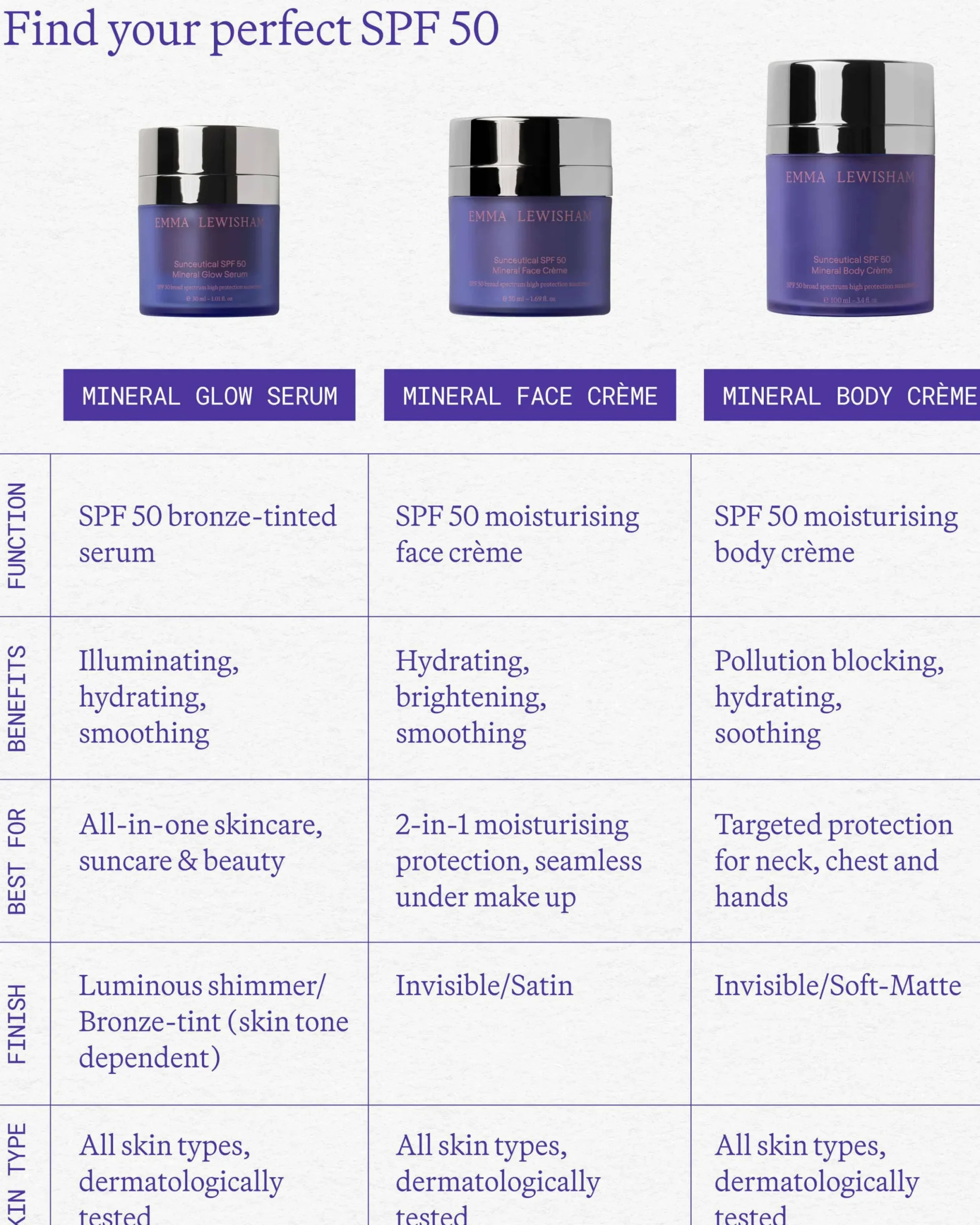 Head to Toe SPF Duo