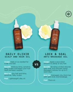 Lock & Seal Oil