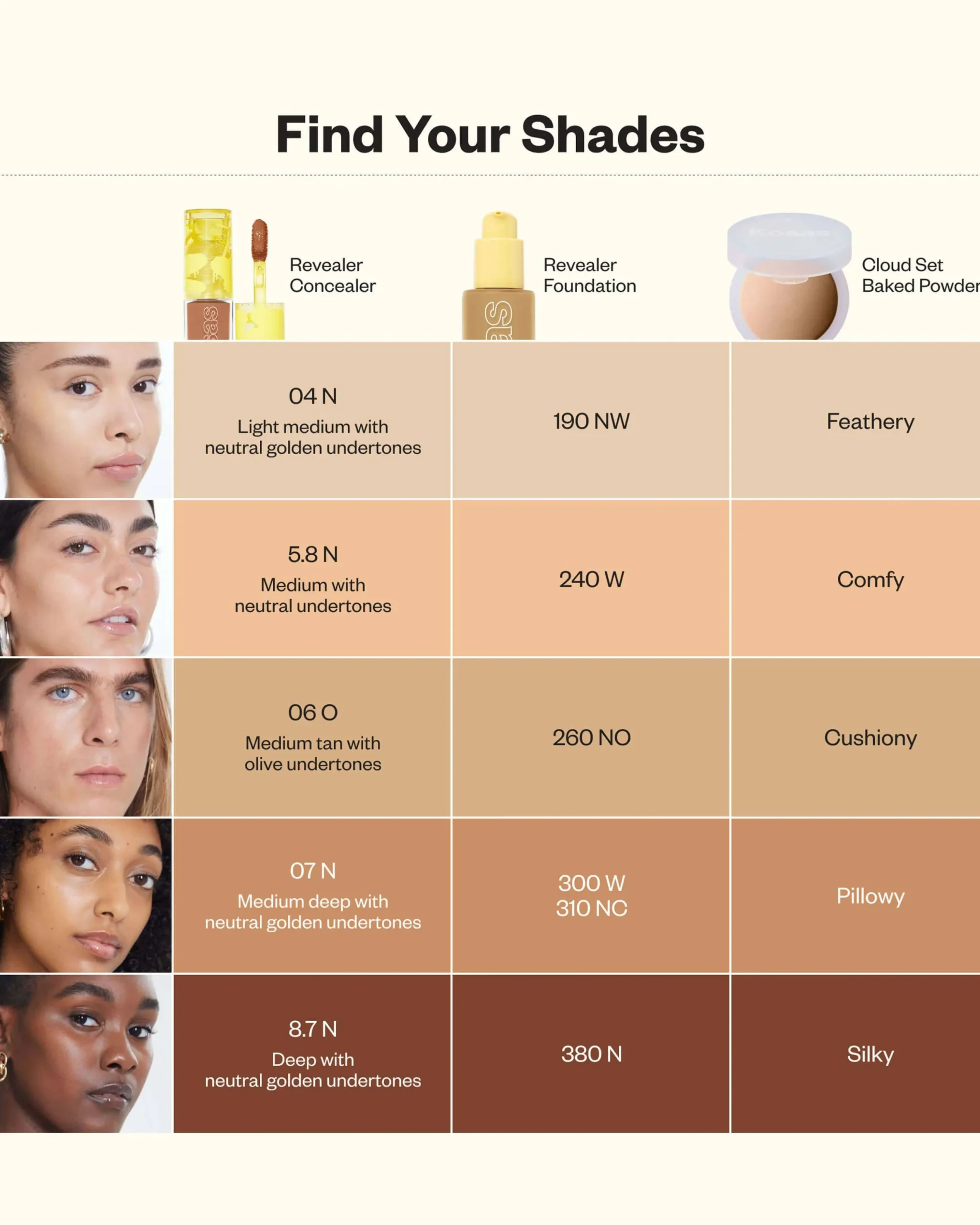 Mini Revealer Super Creamy + Brightening Concealer