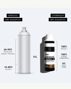 Overnight Dry Shampoo