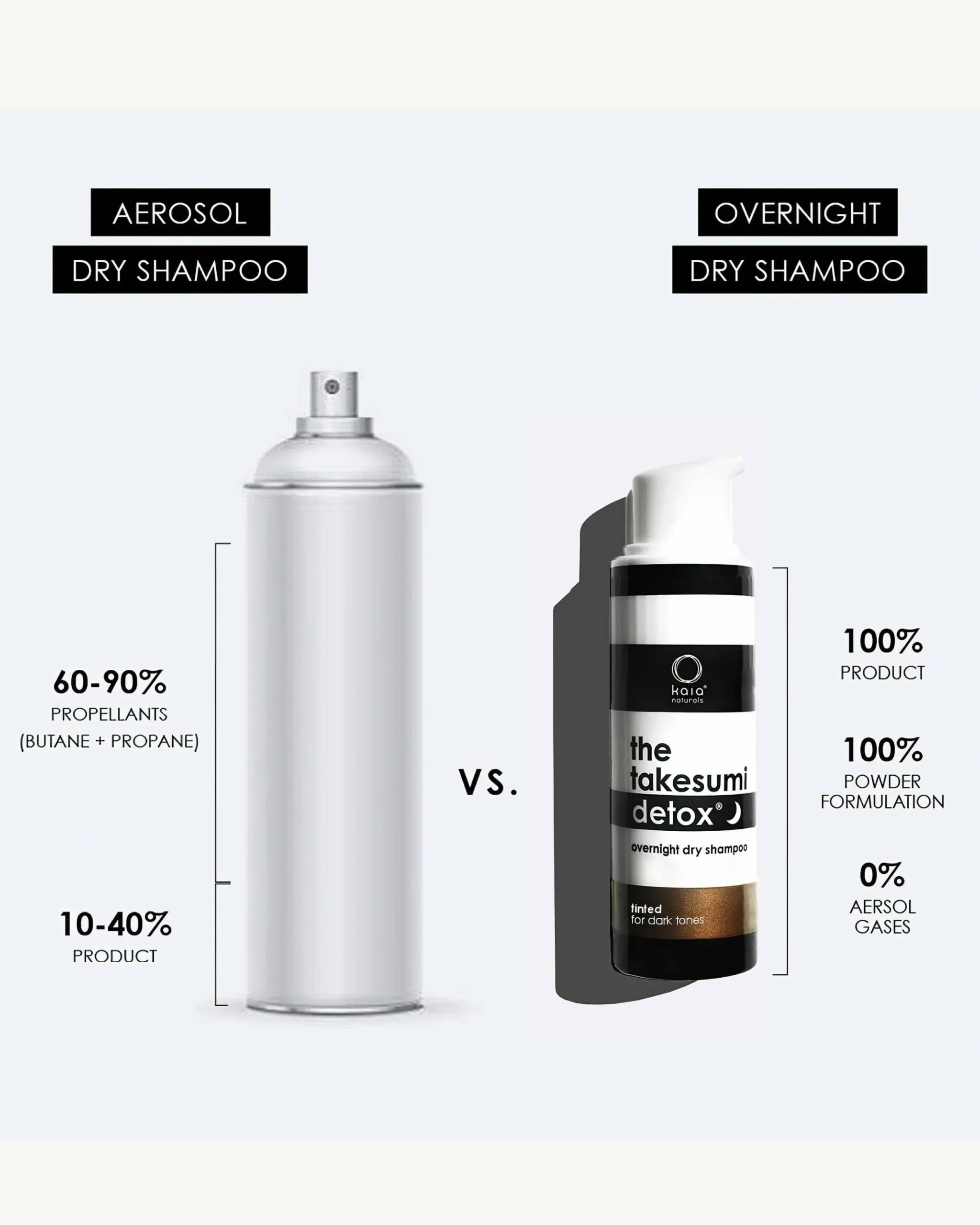 Overnight Dry Shampoo