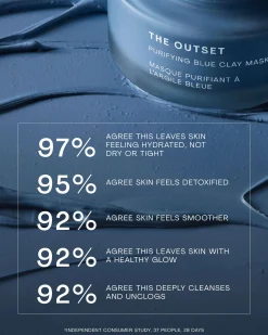 Purifying Blue Clay Mask