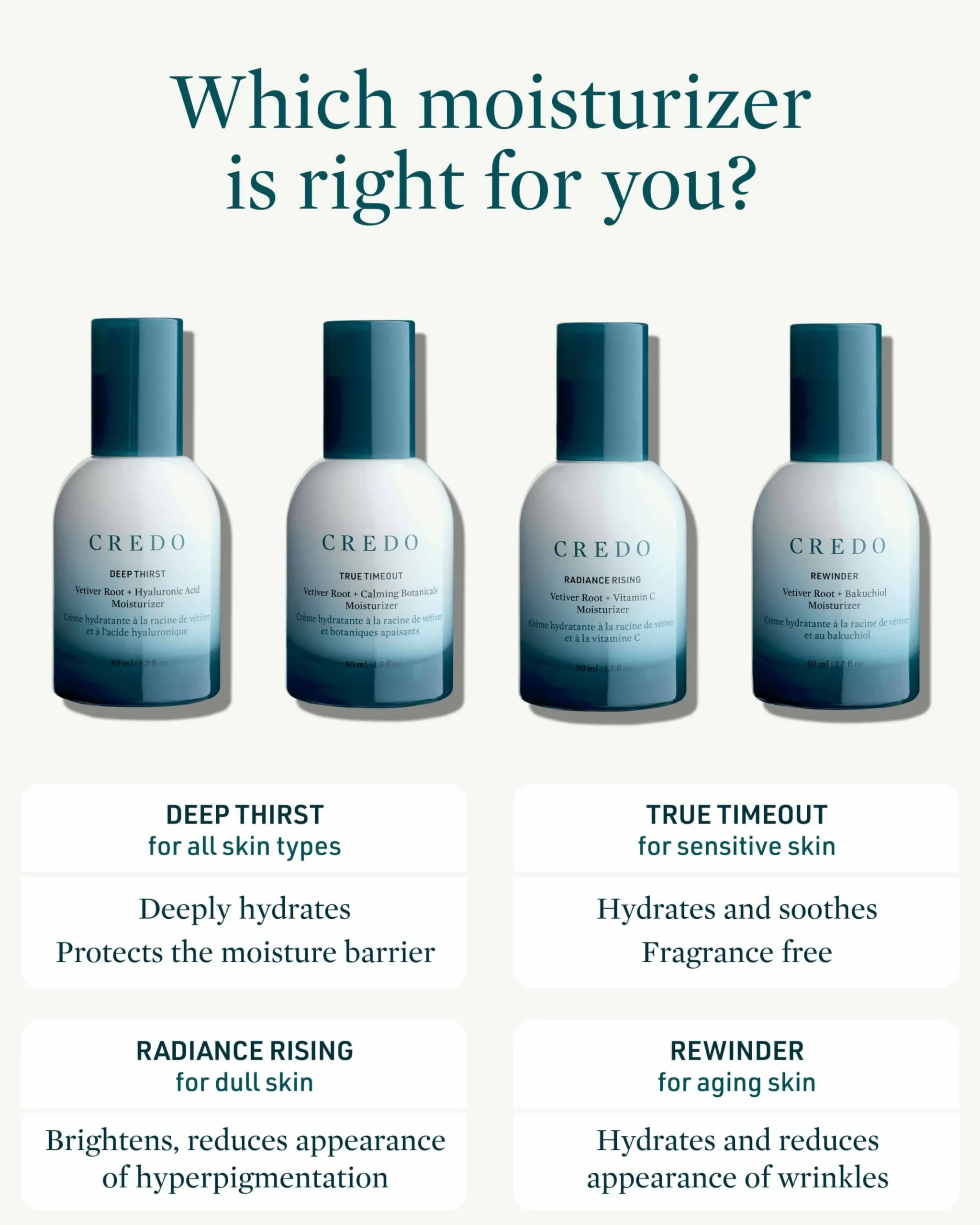 Radiance Rising Vetiver Root + Vitamin C Moisturizer for Dull Skin