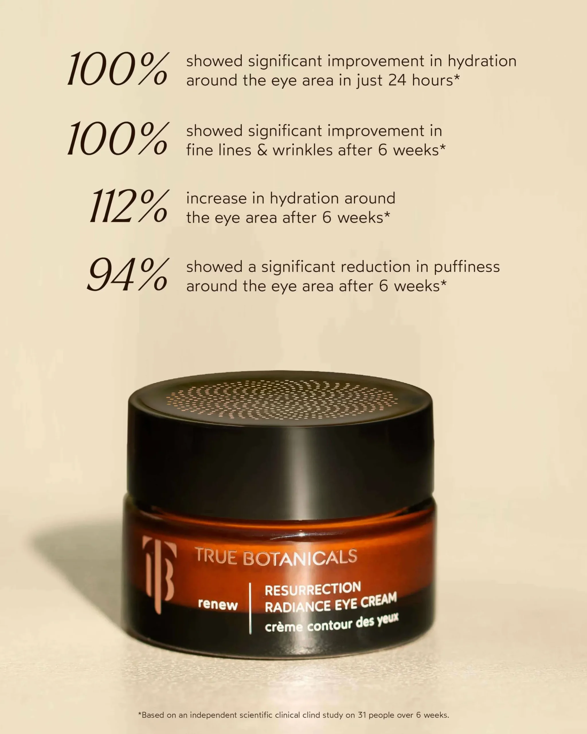 Resurrection Radiance Anti-Aging Eye Cream