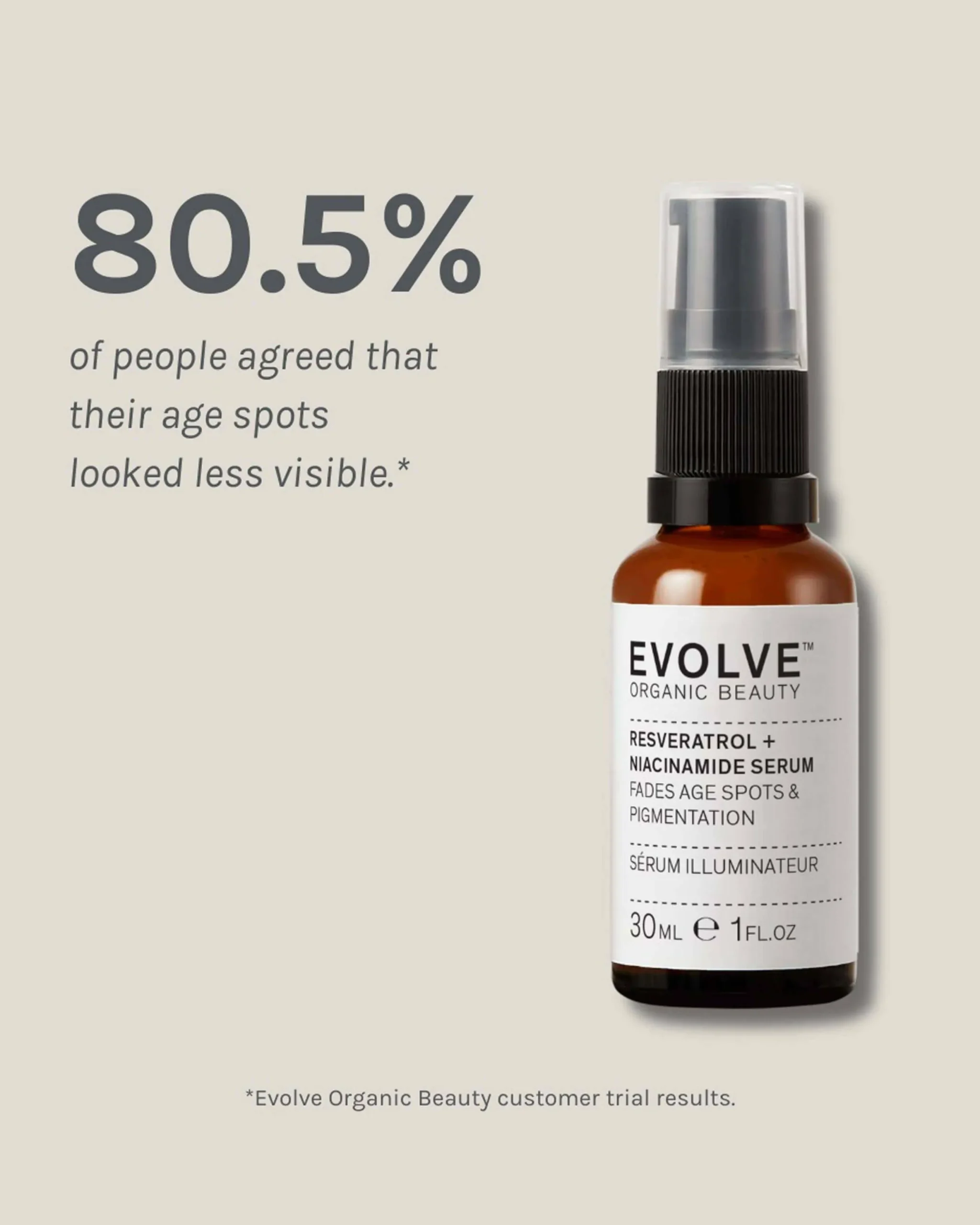 Resveratrol + Niacinamide Serum