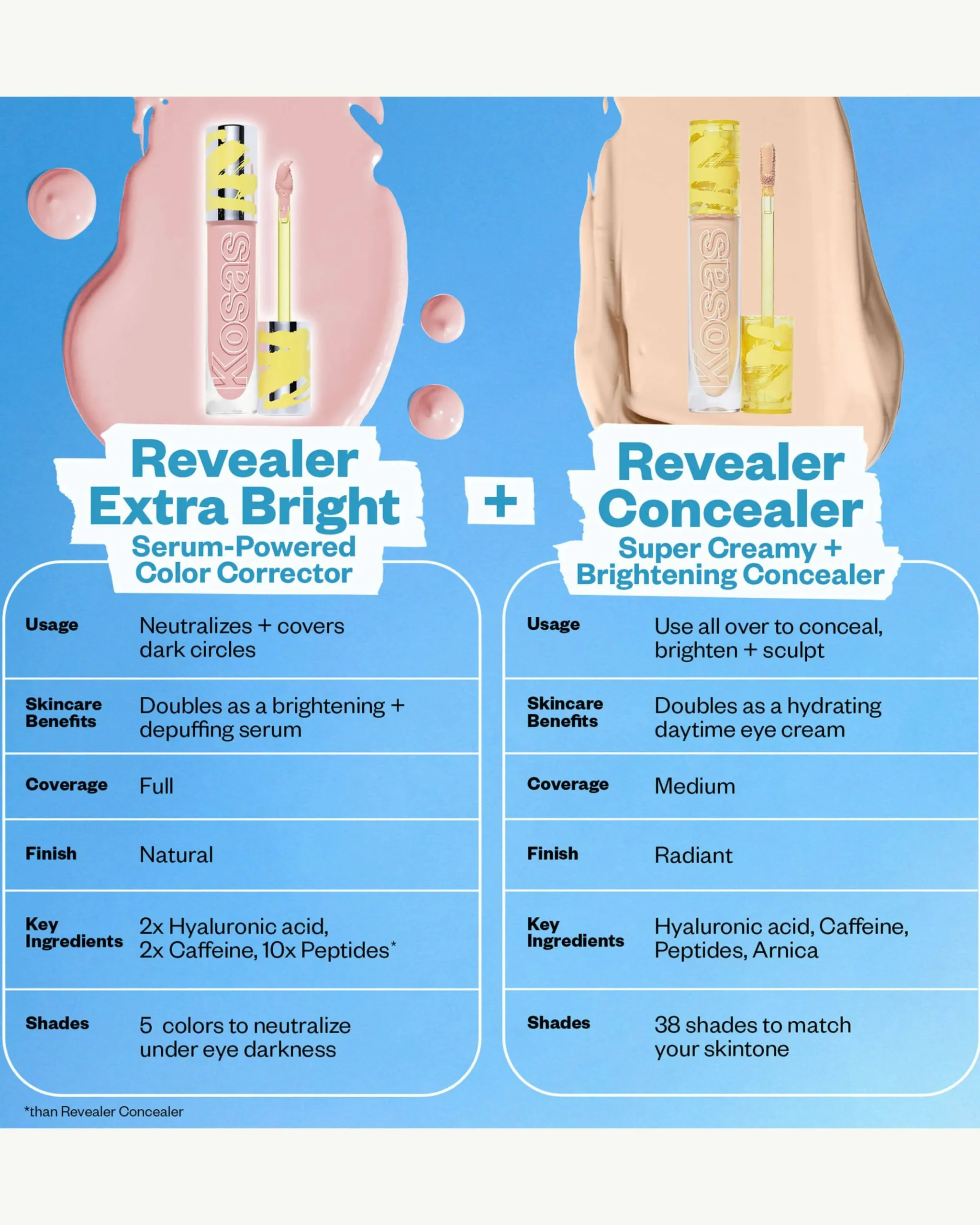 Revealer Extra Bright Serum Powered Color Corrector