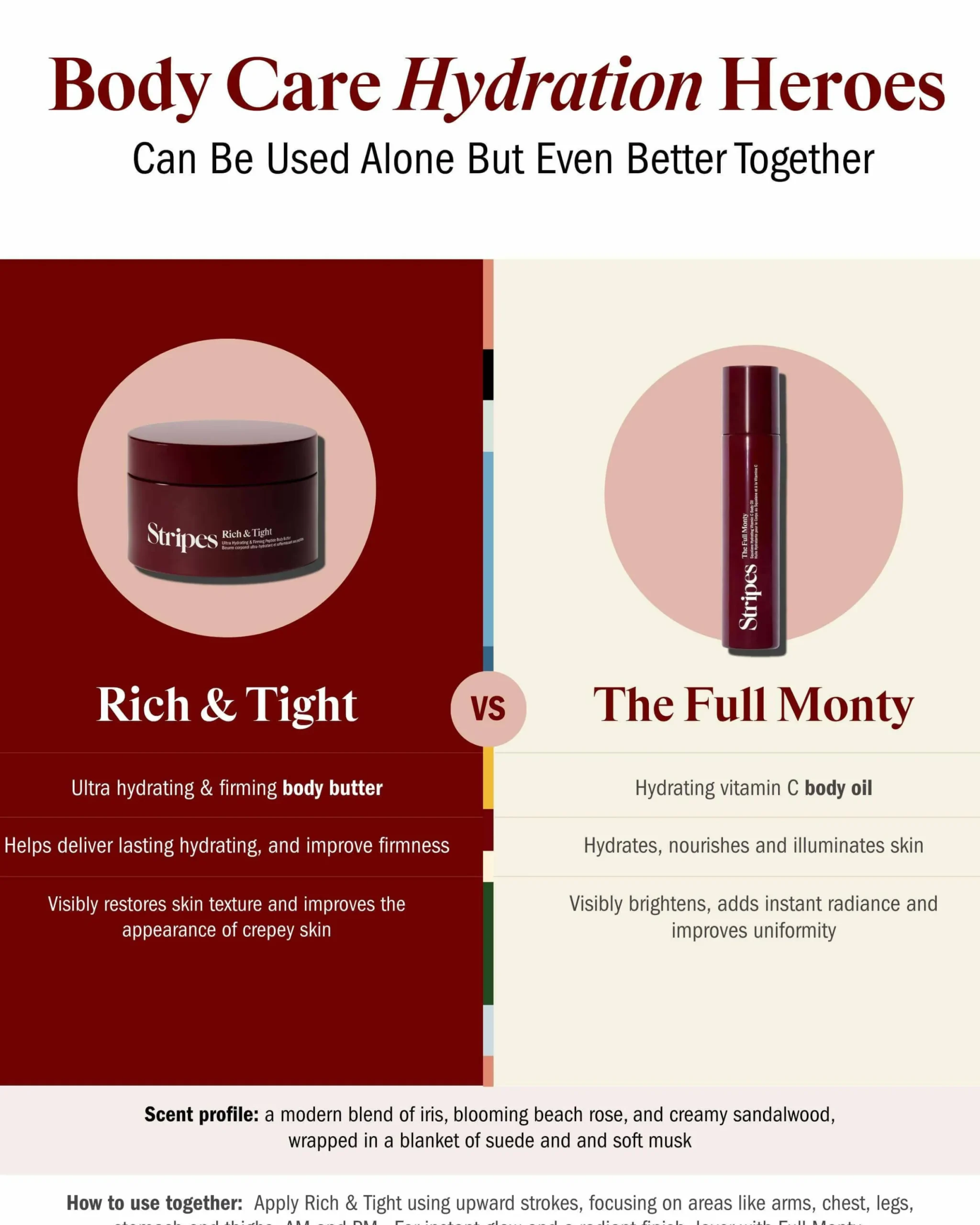 Rich & Tight Body Butter
