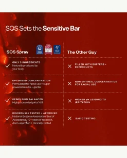 SOS Daily Rescue Spray Duo