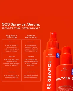 SOS Intensive Rescue Serum