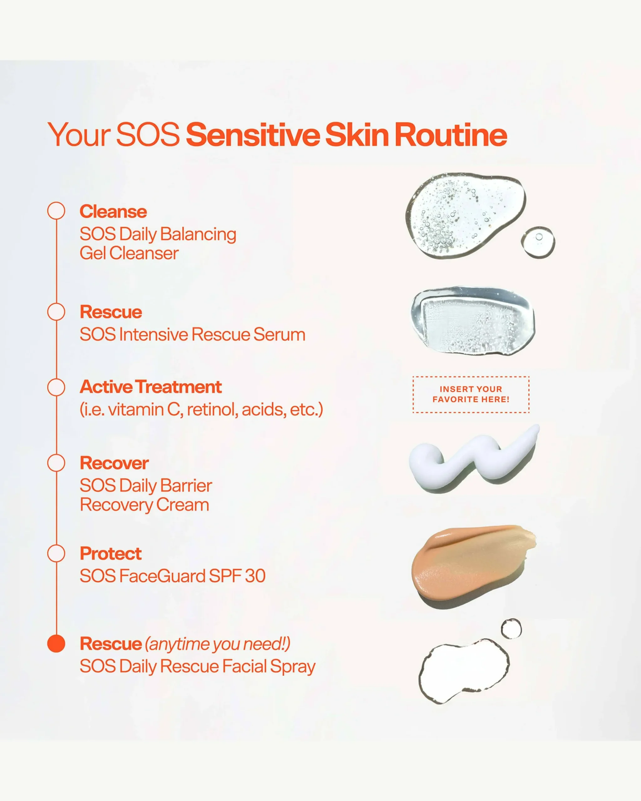 SOS Intensive Rescue Serum