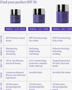 Sunceutical SPF50 Mineral Face Creme Refill