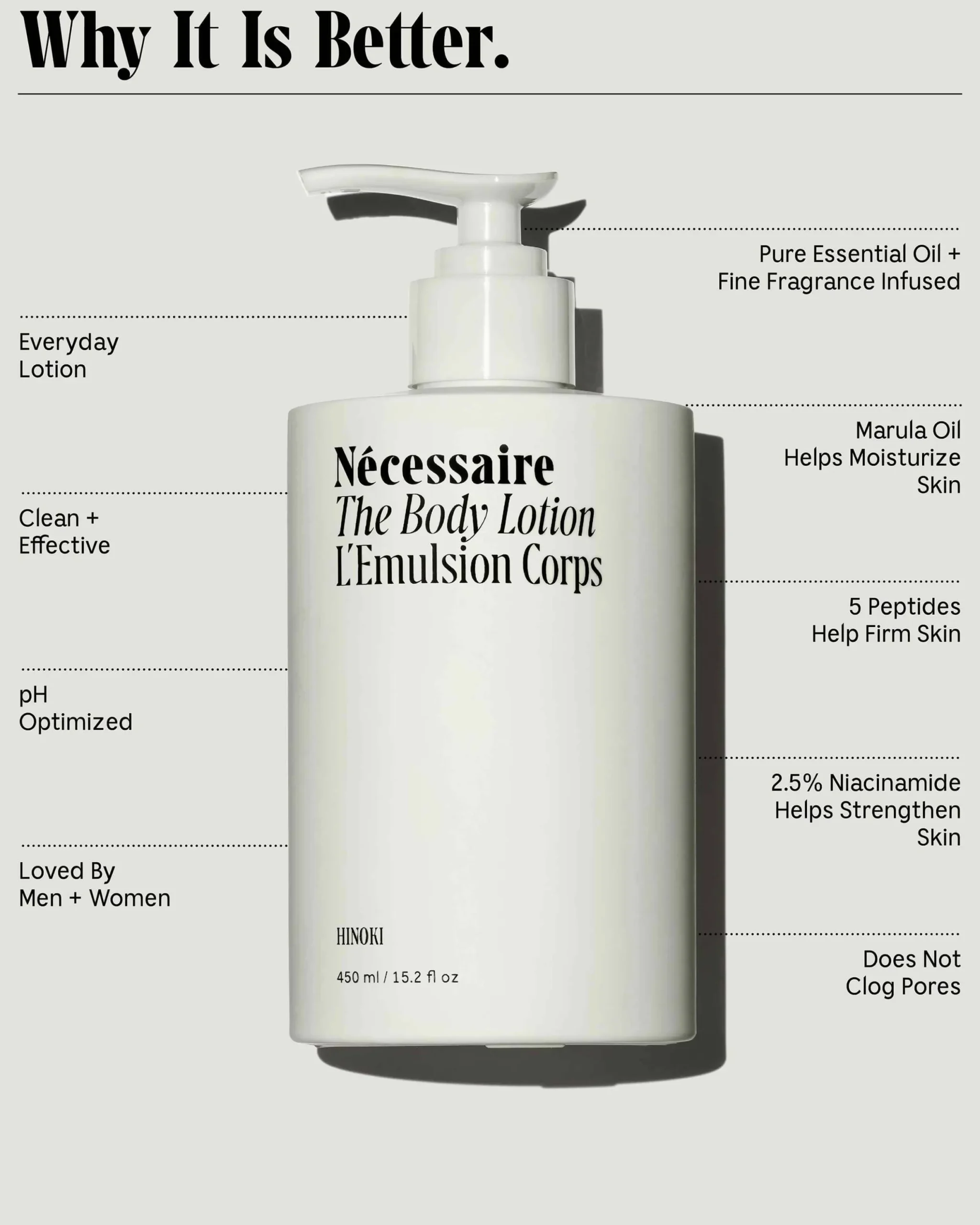 The Body Lotion Hinoki