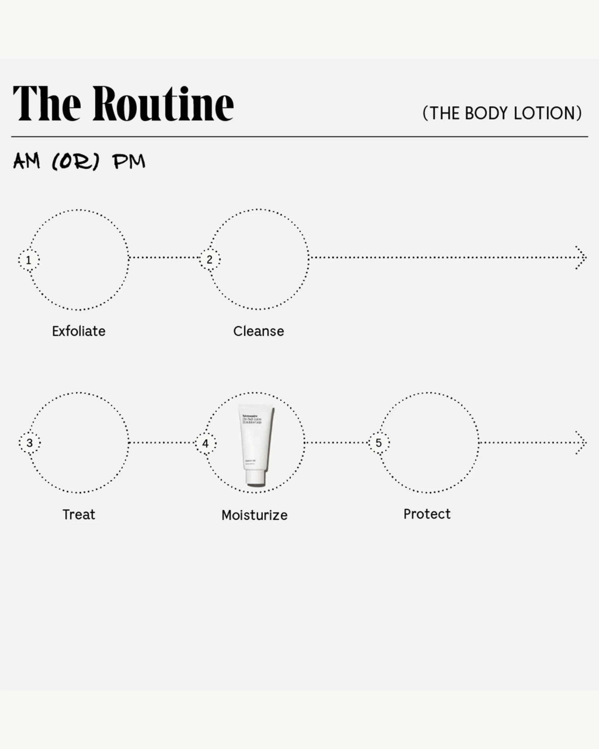 The Body Lotion | Multi-Peptide