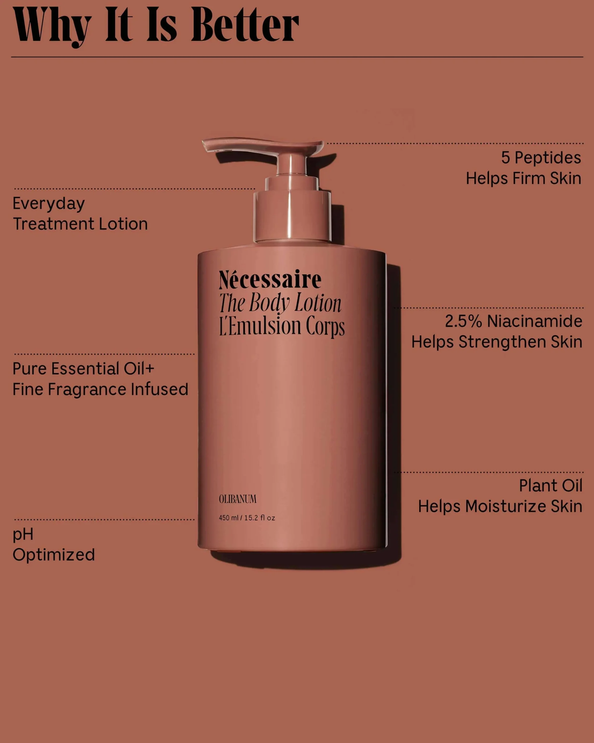 The Body Lotion Olibanum