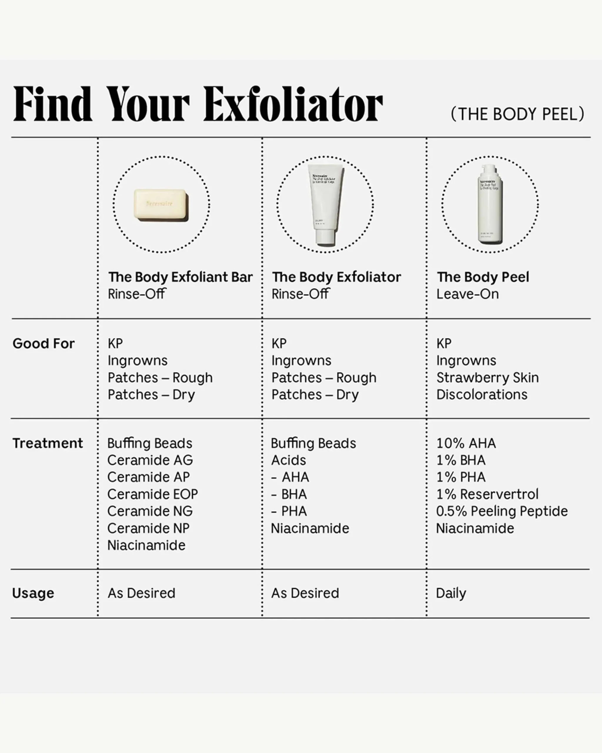 The Body Peel
