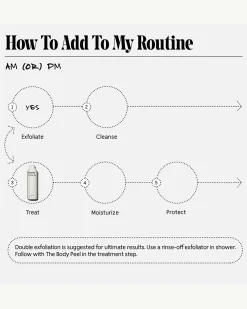 The Body Peel