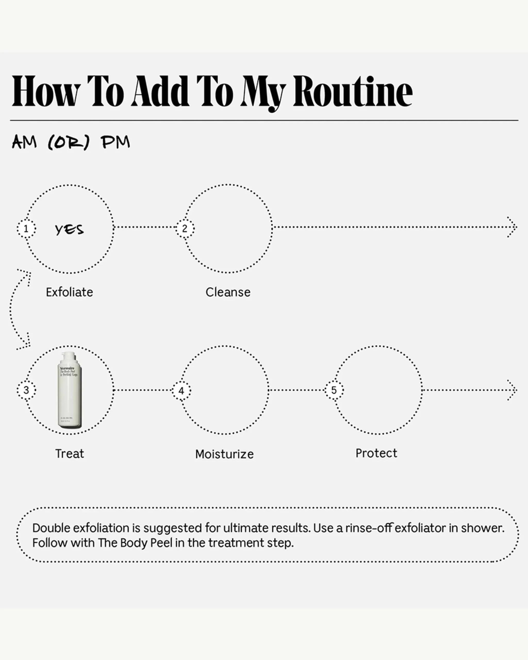 The Body Peel