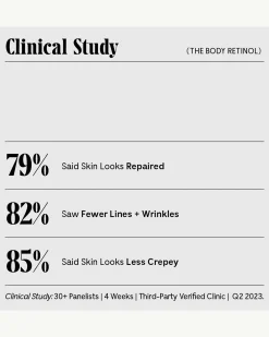 The Body Retinol