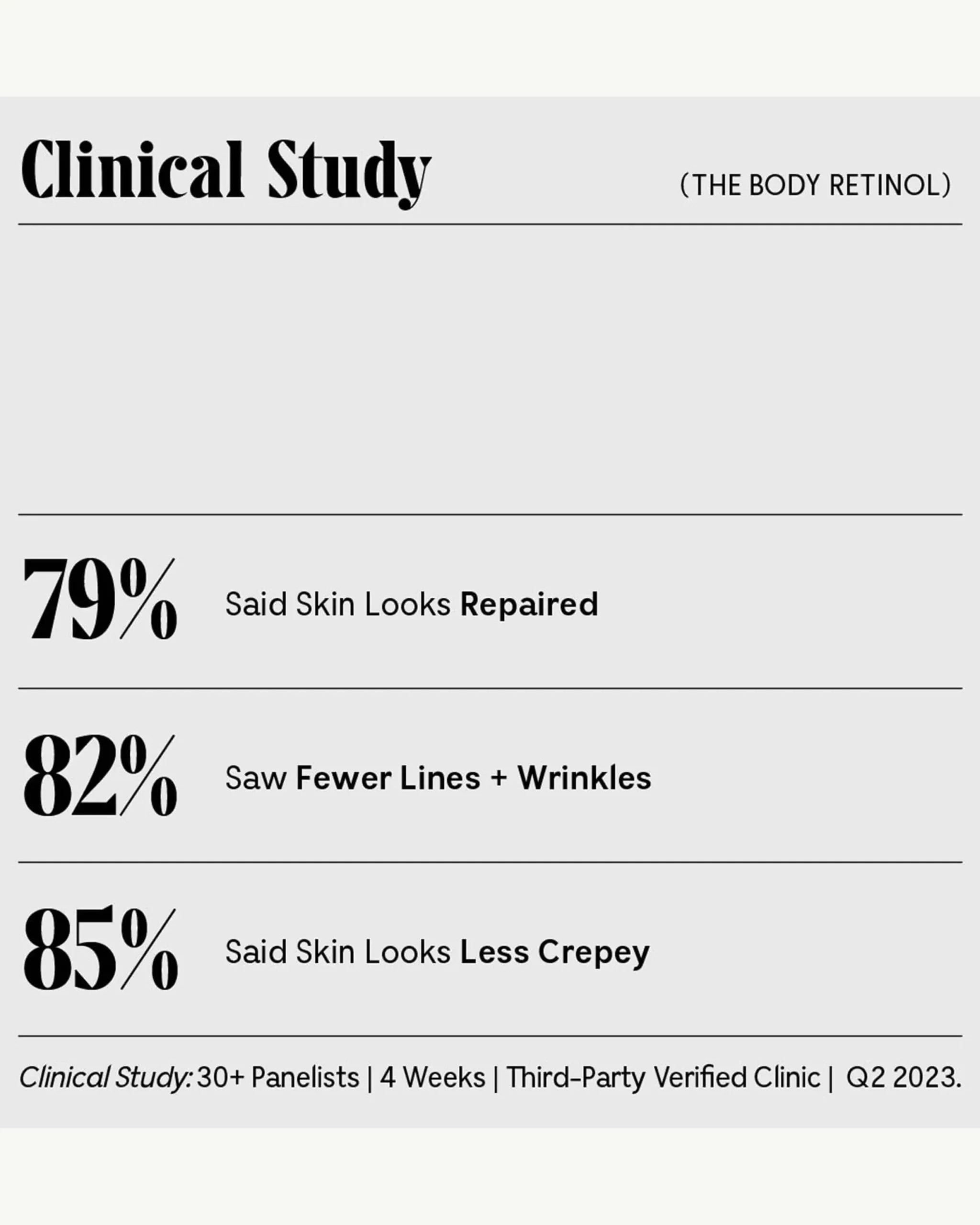 The Body Retinol