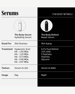 The Body Retinol