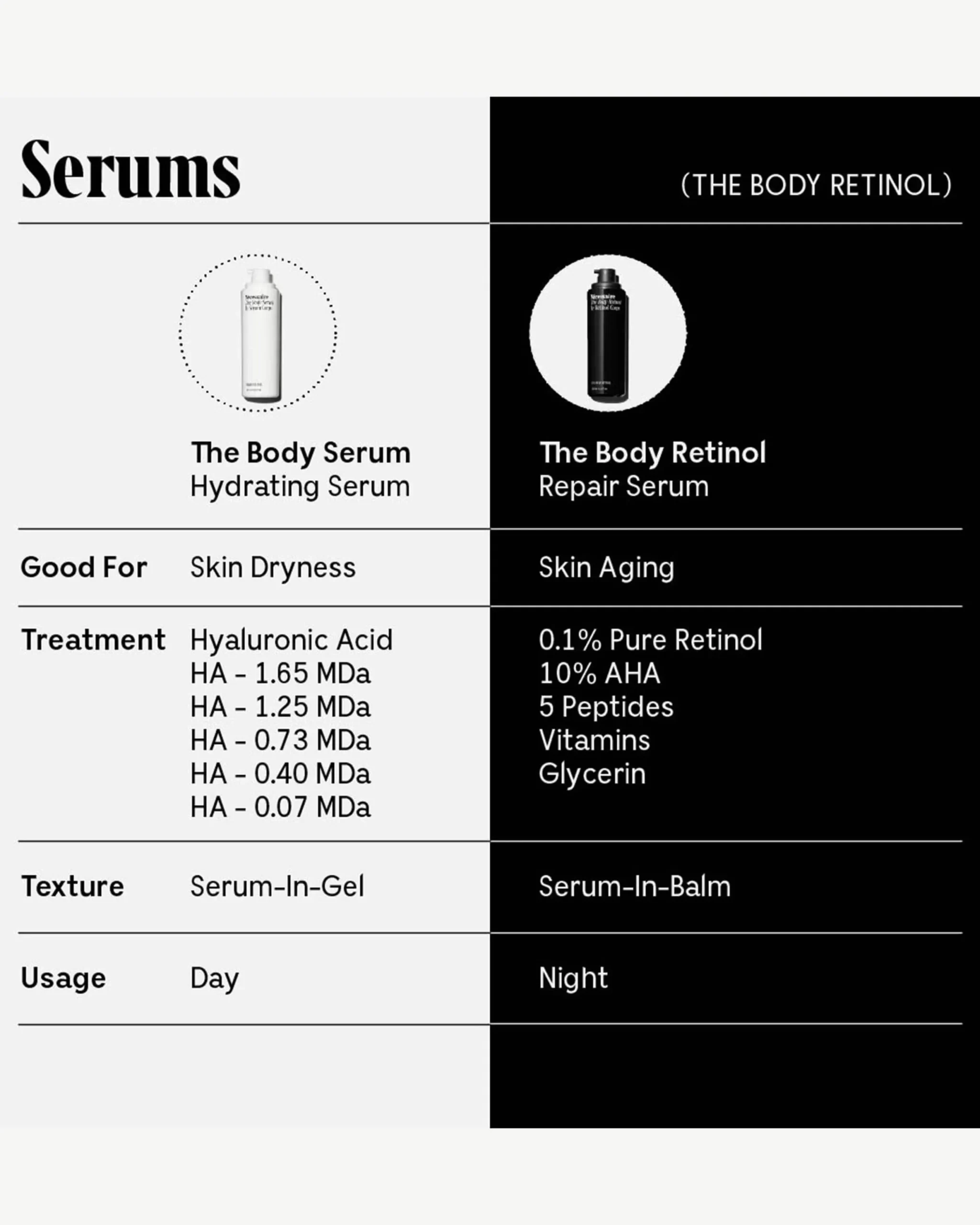 The Body Retinol
