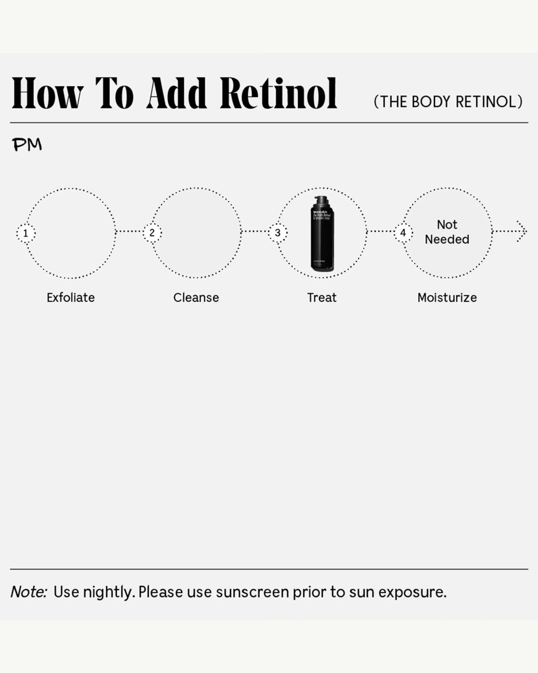 The Body Retinol