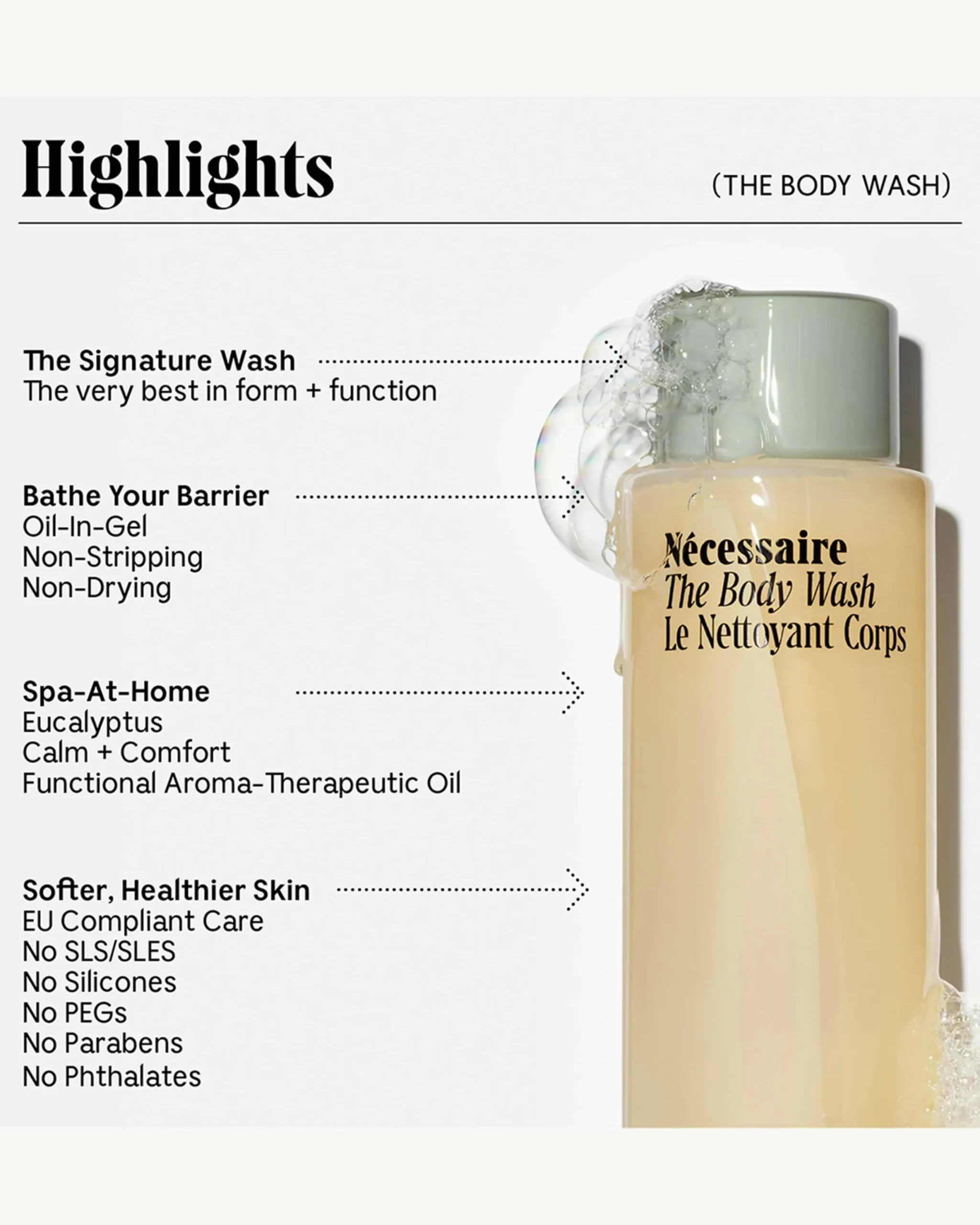 The Body Wash - Eucalyptus