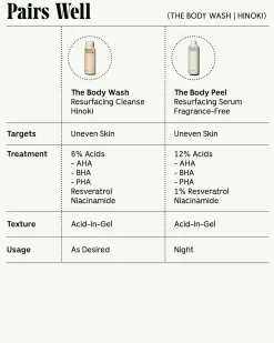 The Body Wash - Hinoki