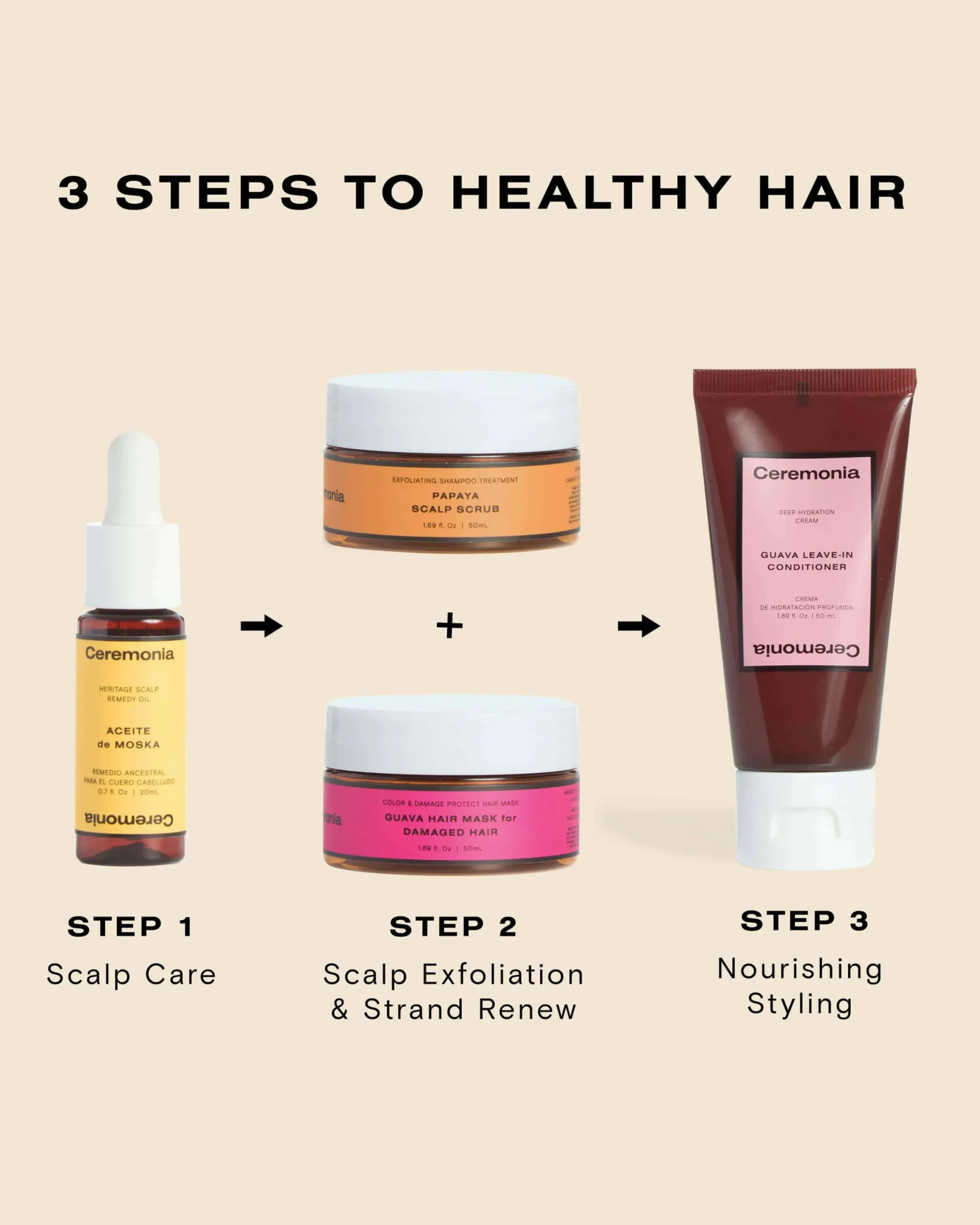 The Hair Wellness Kit