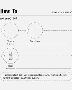 The Scalp Serum