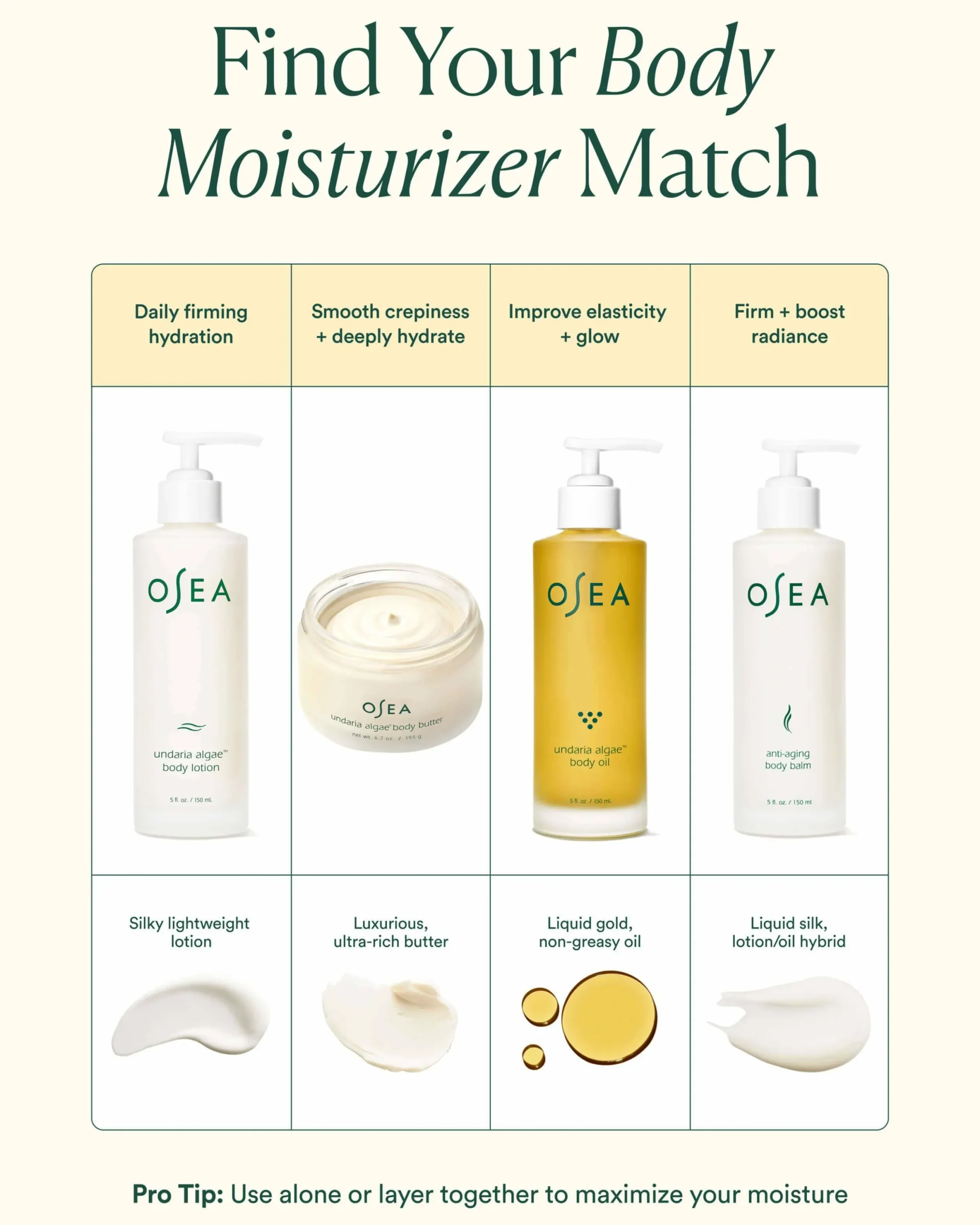 Undaria Algae Body Lotion